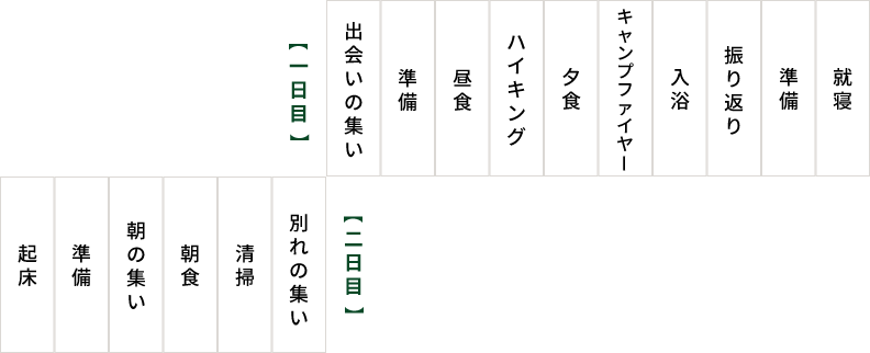 プログラム例（1泊2日利用）の図